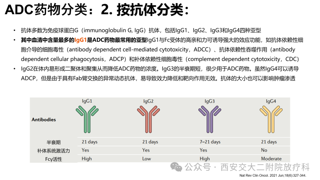 Advancements in the Application of ADC Drugs in Gynecological Malignancies