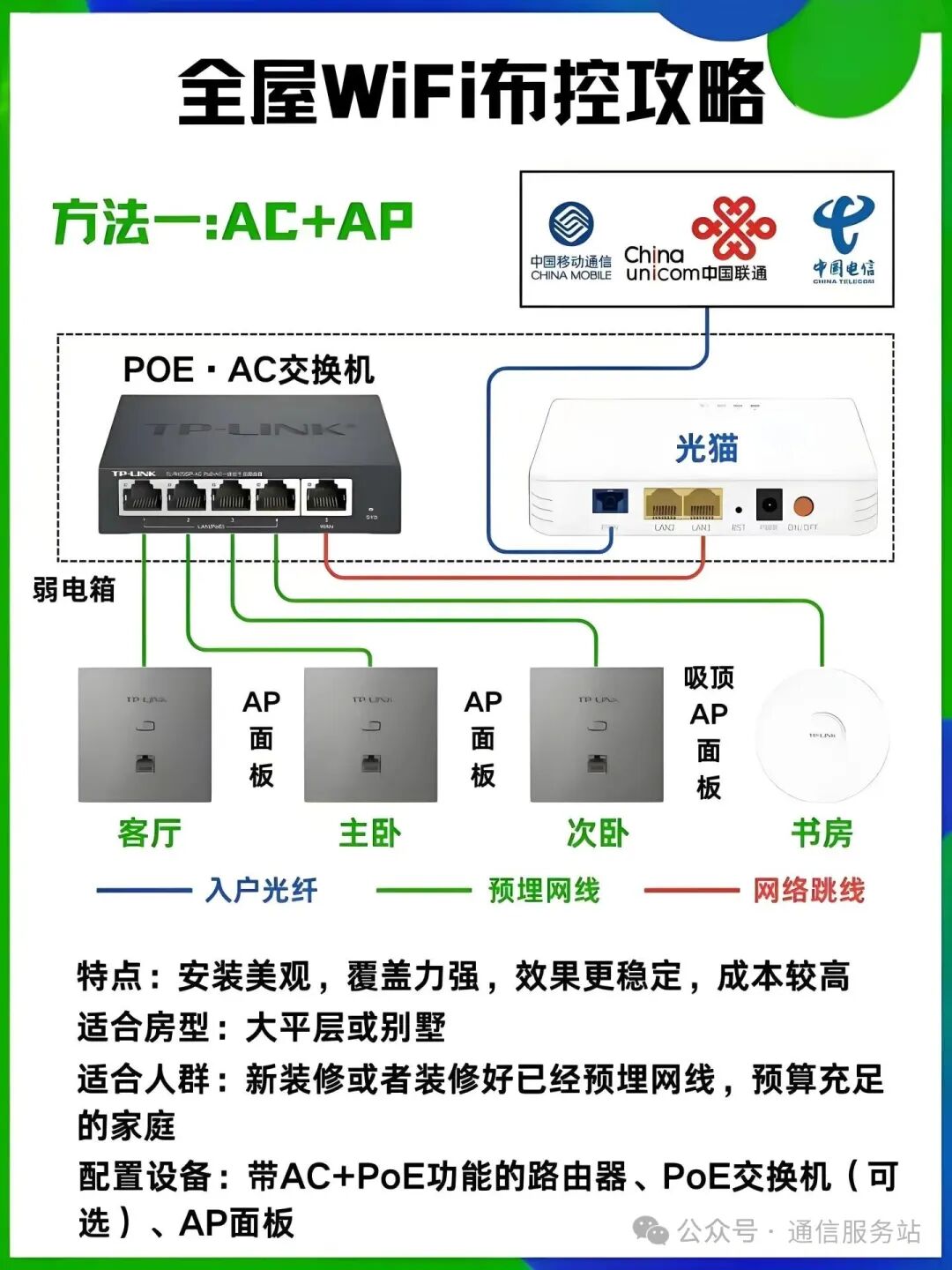Highly Practical! The Most Detailed Home Broadband Self-Configuration Solutions (Illustrated)