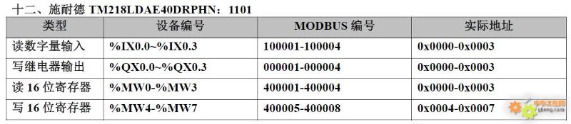Mapping of 20 PLC Component Numbers to Modbus Address