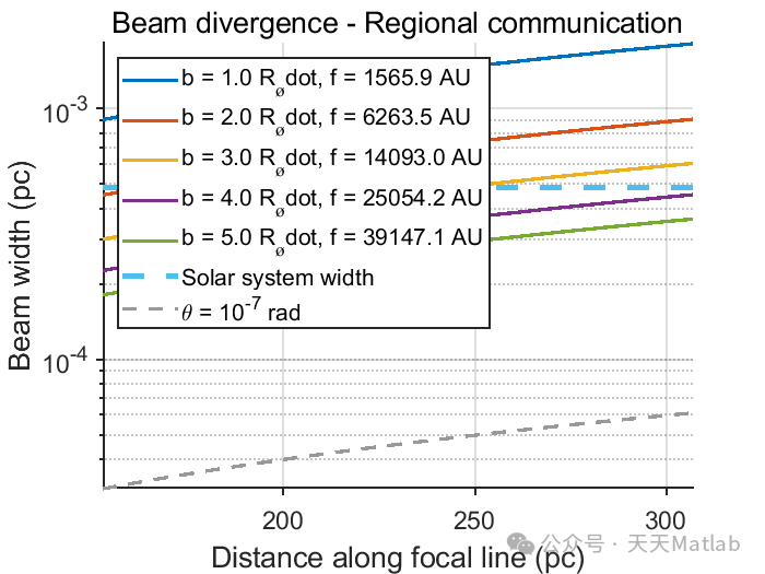 Microthermal Residuals from Directed Electromagnetic Emissions: A MATLAB Implementation
