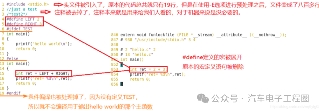 Detailed Explanation of the Entire Compilation Process for ECU Application Layer Code