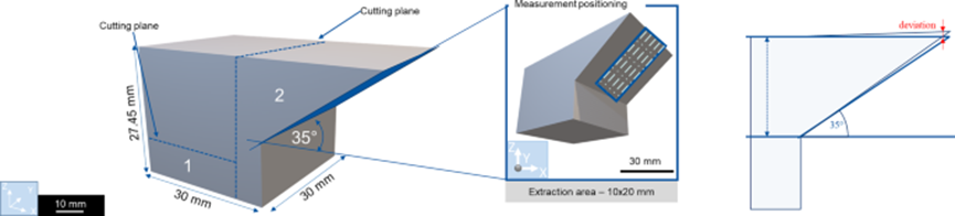 Additive Manufacturing Insights: Are You Still Using Stripe and Chessboard Scanning in 3D Printing? Alternative Strategies Are Here