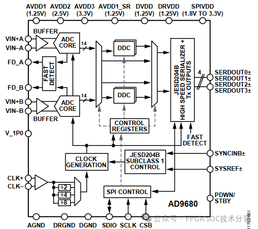 Debugging 204B Link Drop Issues in Domestic ADCs and DACs