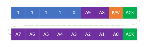 Understanding the I2C Protocol: A Comprehensive Guide
