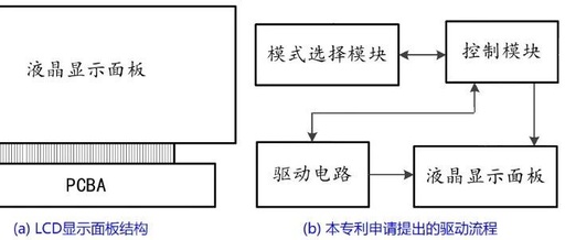 Longteng Patent: Strategic Scanning Method Enhances Power Efficiency of LCD Displays