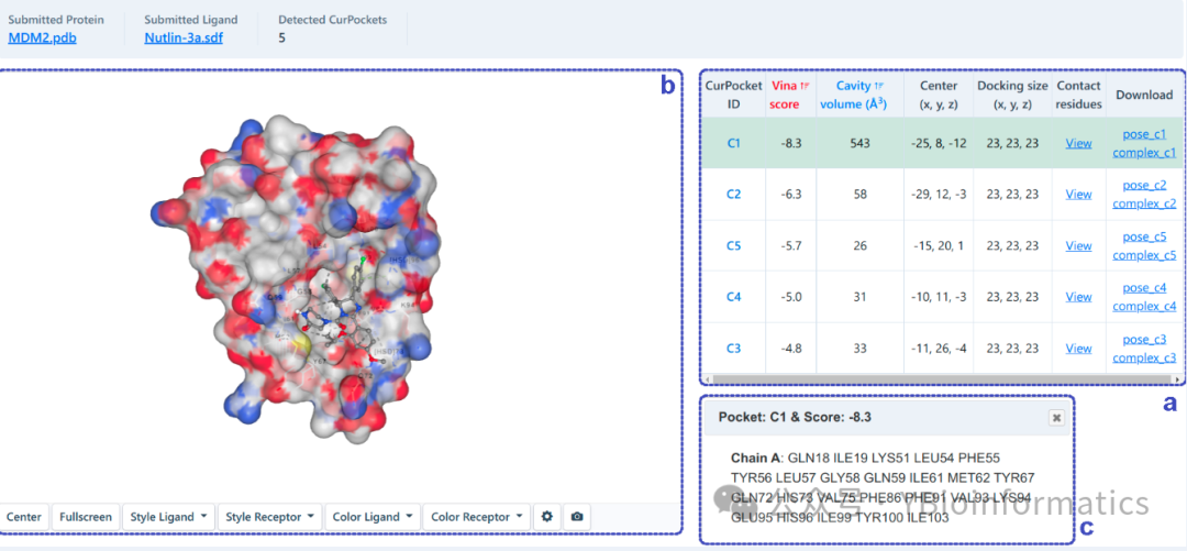 CB-Dock2: An Improved Protein-Ligand Blind Docking Workflow Combining Homology Templates and FitDock Optimization