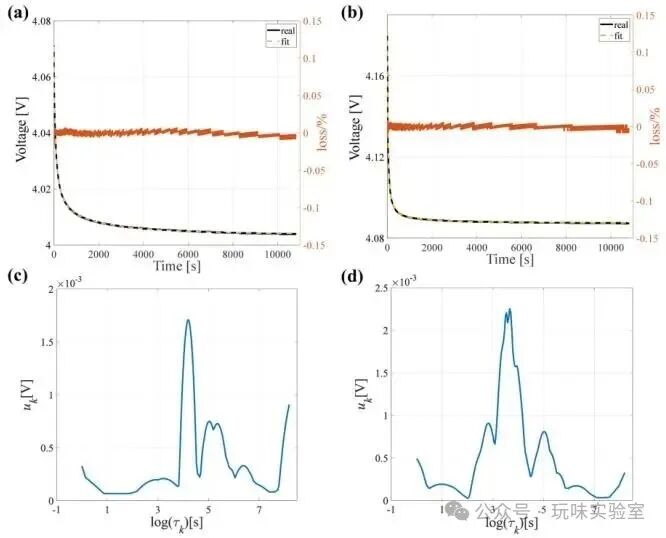 High Sensitivity Detection of Lithium Plating in High-Energy Lithium-Ion Batteries Based on Time-Domain Distribution Relaxation Times Analysis