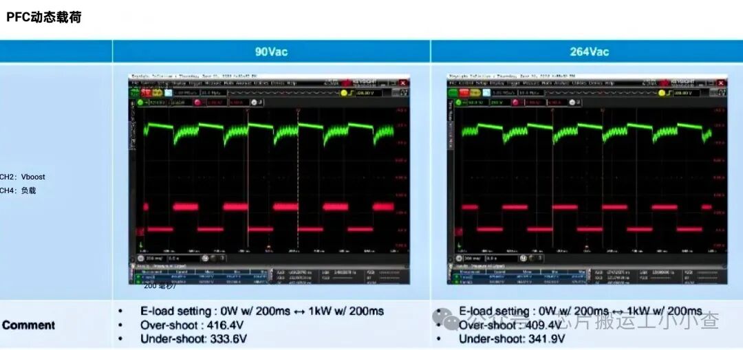 Digital Dual-Phase Interleaved PFC Chip Solution TEA2376DT with 92% Efficiency at 10% Load and 98.3% at Full Load