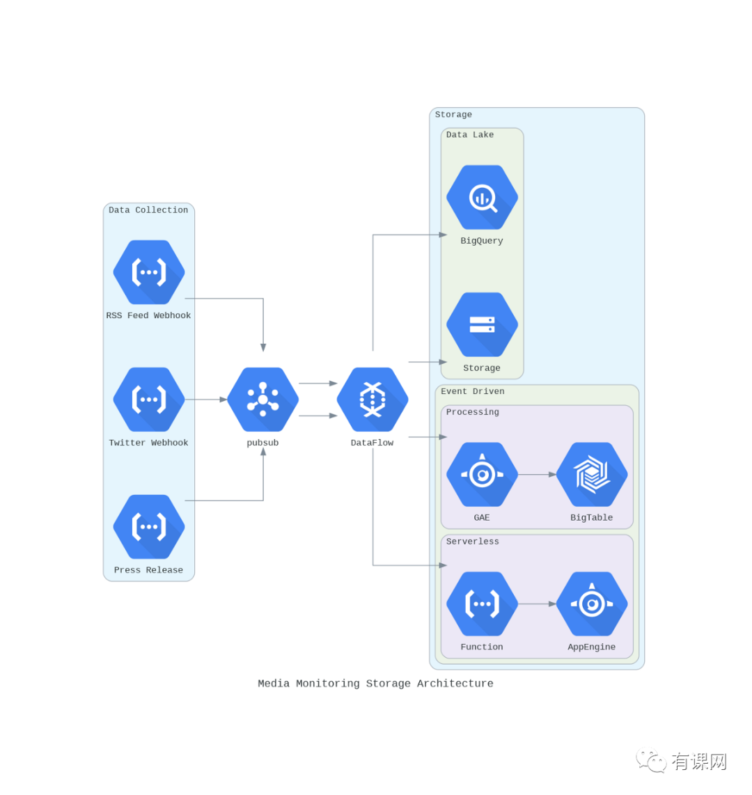 How to Create Beautiful Architecture Diagrams with Python
