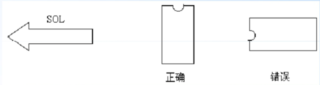 PCB Design Guide: Safety Regulations, Layout and Routing, EMC, Thermal Design, and Process