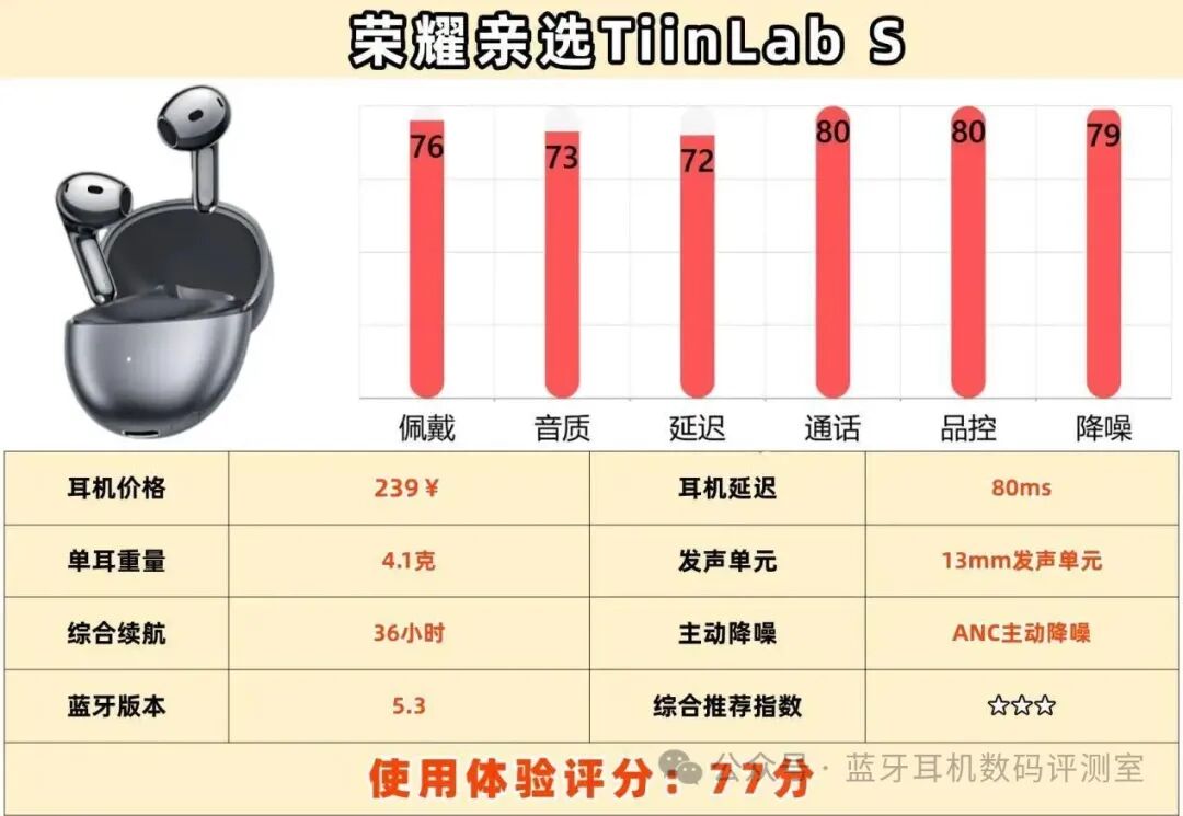 How to Choose Half-In-Ear Bluetooth Headphones for Students? Top 10 Brands Ranked