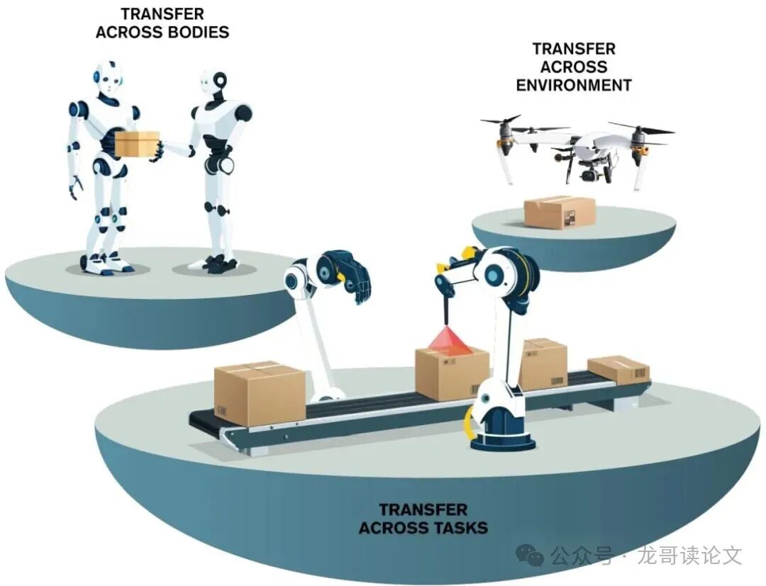 AI Roadmap for Robotics: Leading Scholars Collaborate to Outline the Development Blueprint for the Next Decade