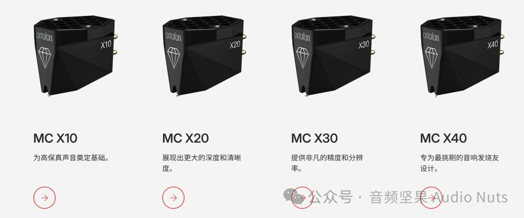Ortofon C/P Value Represents the All-New MC X40