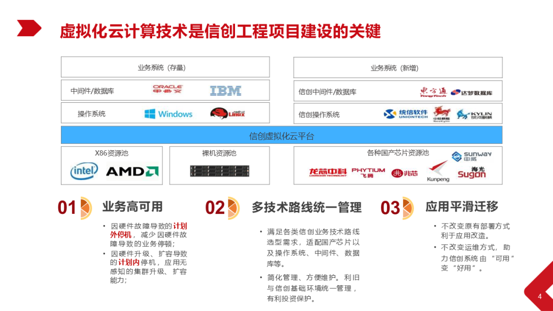 Xinchang Cloud Construction: Virtualization and Cloud Platform Solutions