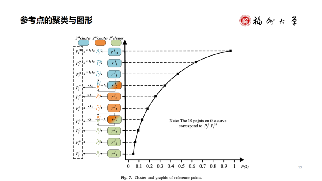 Disaster Assessment and EM | Multi-stage Internet Public Opinion Risk Grading