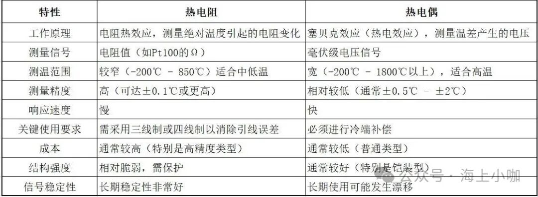 Original | Marine Electrical Knowledge — Temperature Sensors (Thermocouples and RTDs)