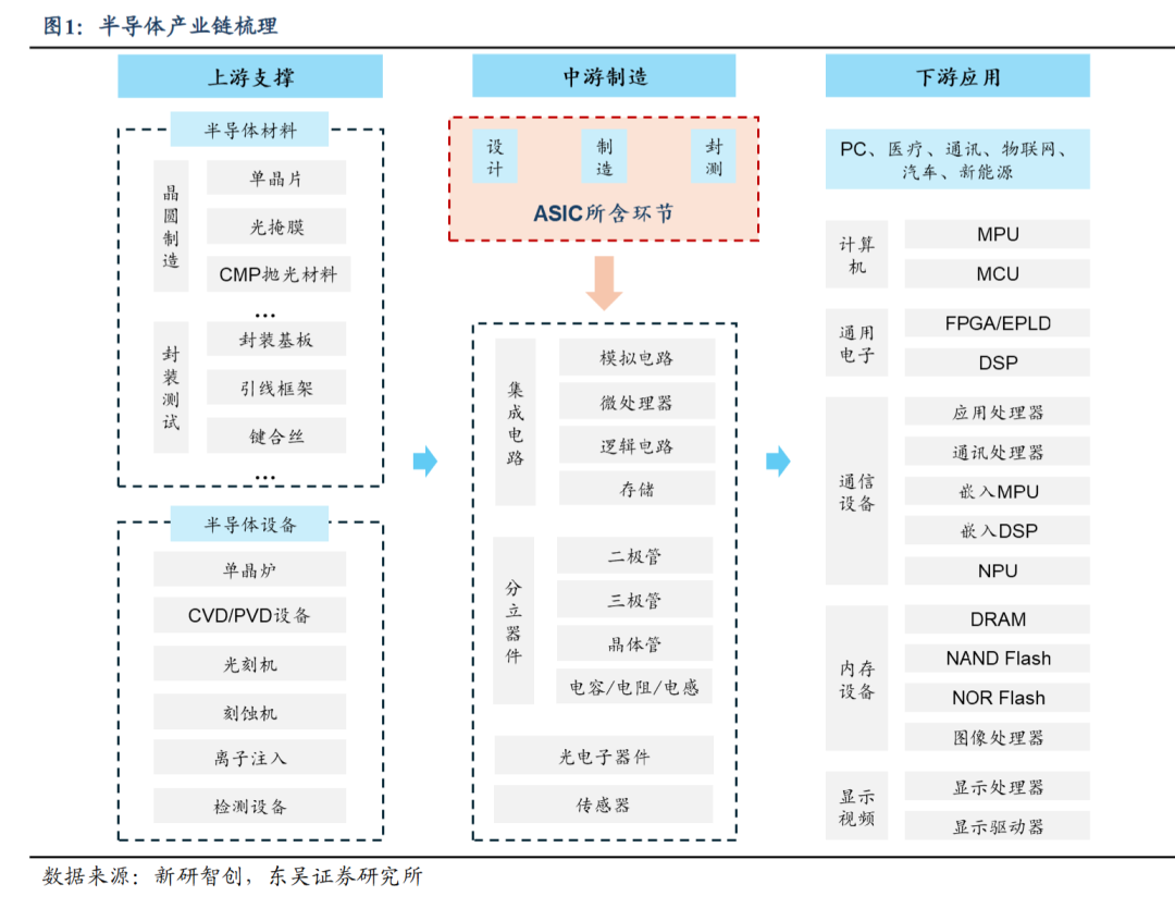 From 'General' to 'Customized': AI ASIC is Redefining Chip Competition Rules