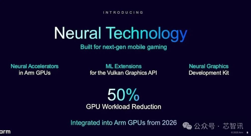 Arm Neural Technology Launch: GPU Integration in 2026 to Reduce Workload by 50%