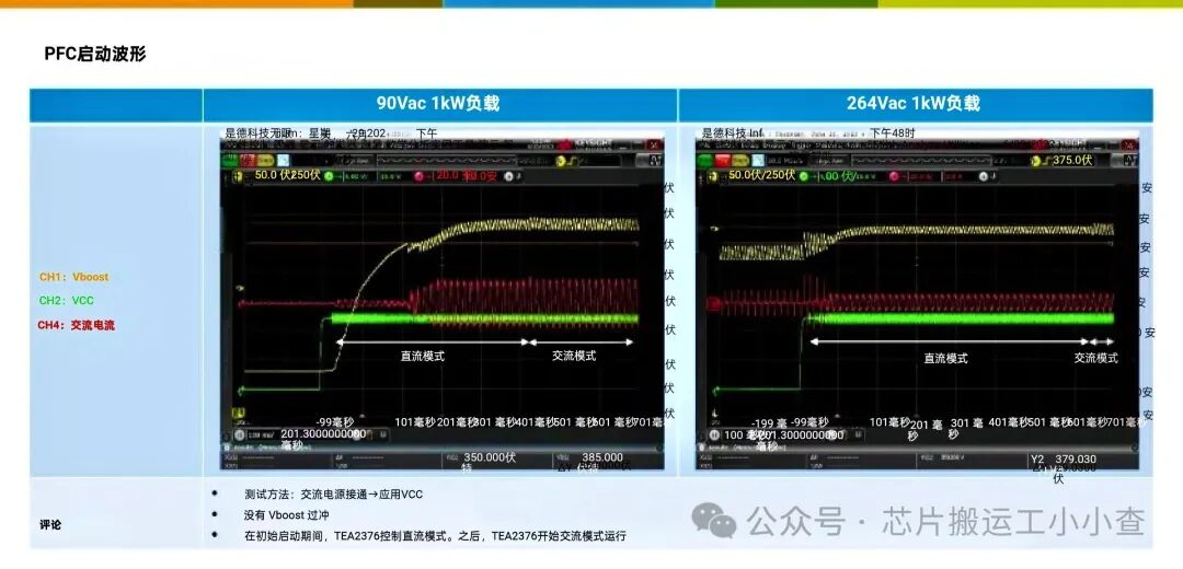 Digital Dual-Phase Interleaved PFC Chip Solution TEA2376DT with 92% Efficiency at 10% Load and 98.3% at Full Load
