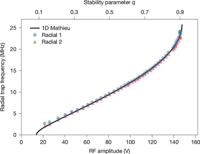 High-Resolution 3D Printing Technology Based on Two-Photon Polymerization