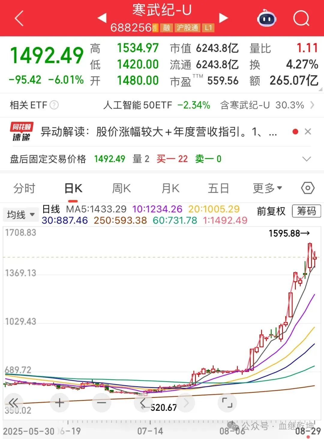 Domestic Semiconductor Industry Chain