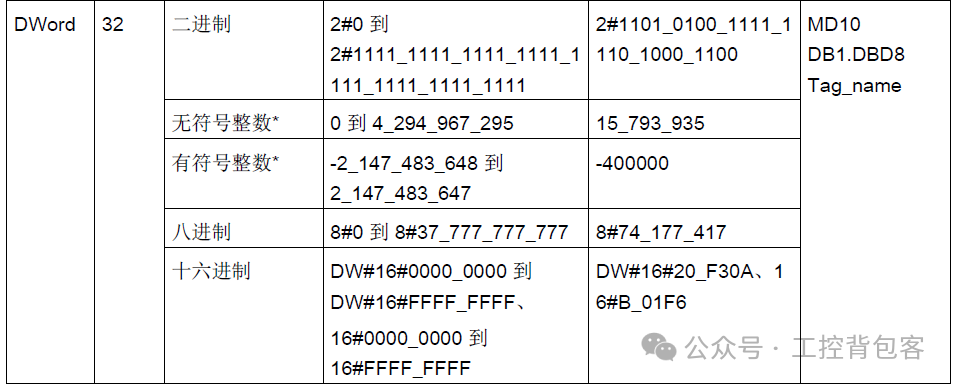 Understanding Siemens PLC Data Types