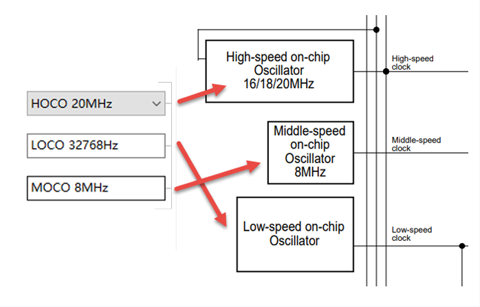 Clock Sources