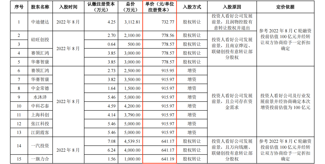 The Era of Intense Competition for Automotive-grade MCUs: Is Self-developed Technology the Only Weapon for Chipmaker Xinwangwei?