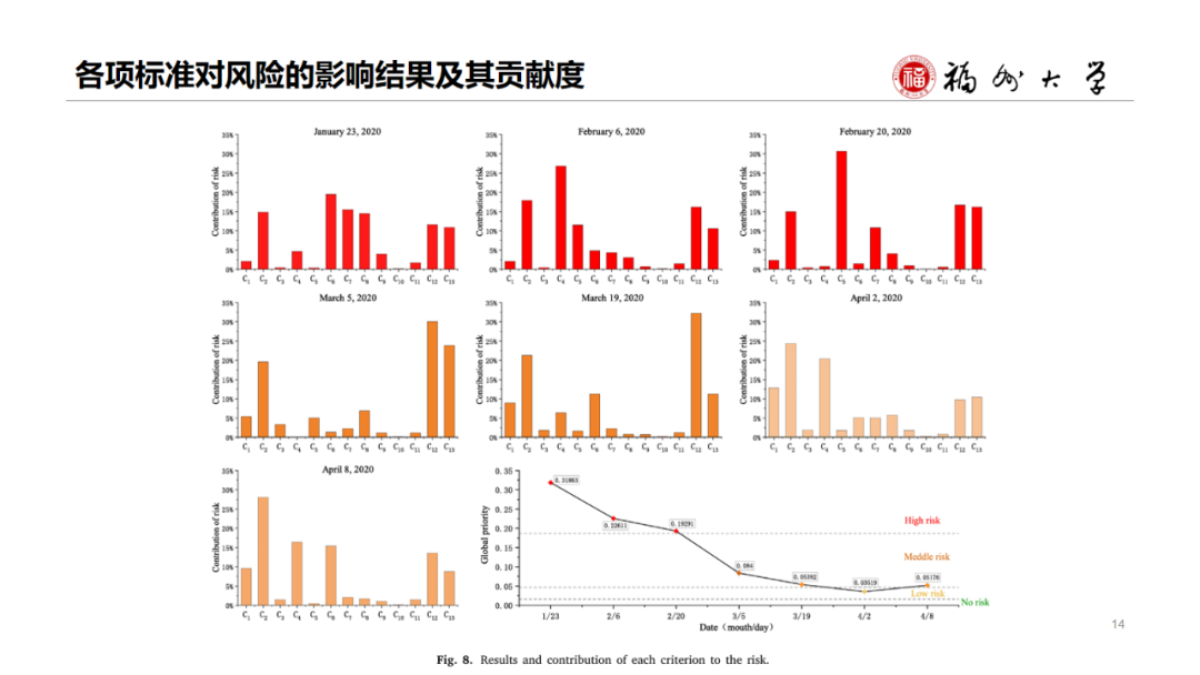 Disaster Assessment and EM | Multi-stage Internet Public Opinion Risk Grading