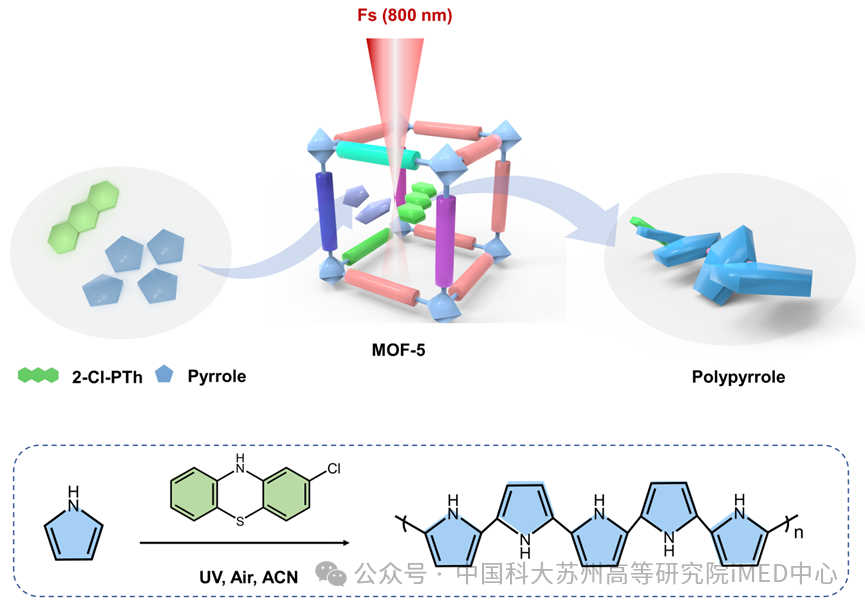 A New Method for 3D Printing Conductive Polymers Proposed by the University of Science and Technology of China Suzhou Institute