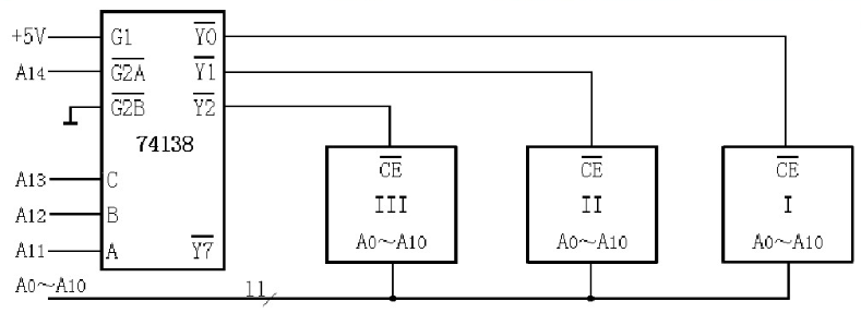Detailed Explanation of Microcontroller Expansion Technology