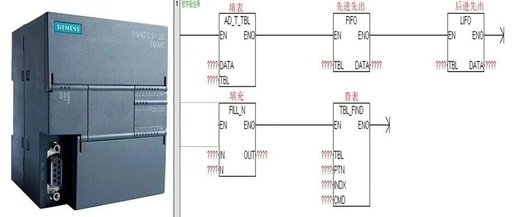 Detailed Explanation and Key Points of PLC Table Instructions