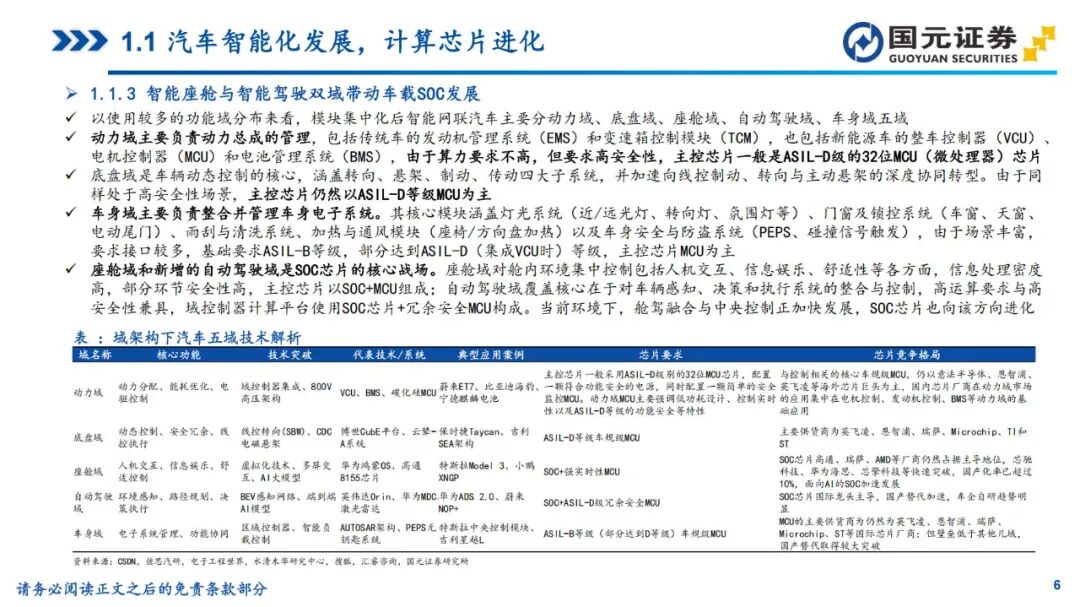 In-Depth Report on Automotive SoC Chips (2025)
