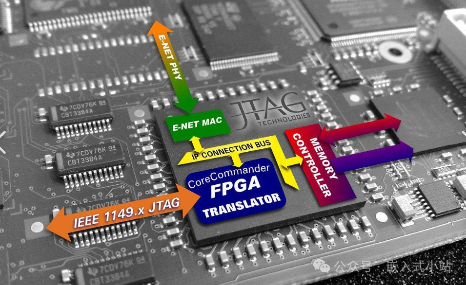 From C Language to VHDL: Bridging the Gap Between Software and Hardware Thinking
