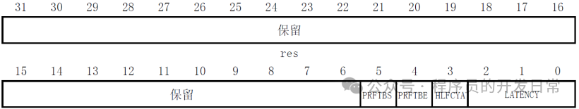 STM32 Beginner's Notes: GPIO Usage Methods