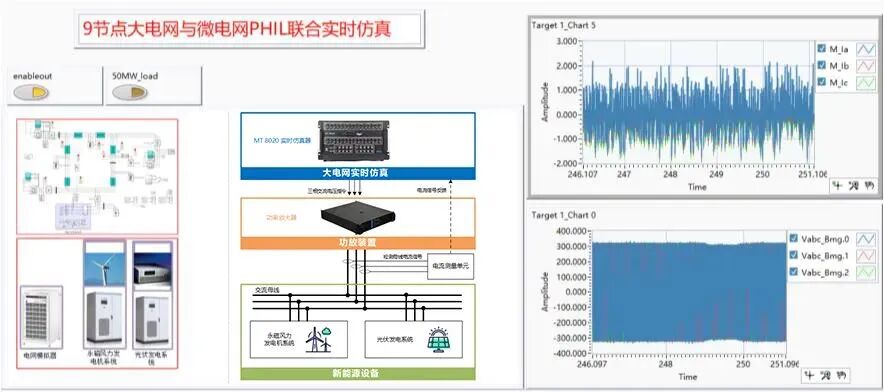Introduction to the Microgrid Power Hardware-in-the-Loop System Based on the MT 8020 Real-Time Simulator