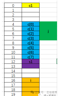 Practical Insights on C Language: A Detailed Explanation of Structure Alignment