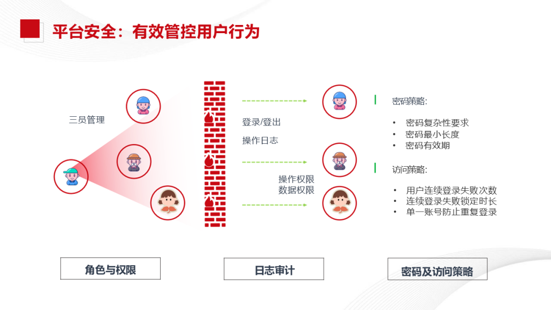 Xinchang Cloud Construction: Virtualization and Cloud Platform Solutions