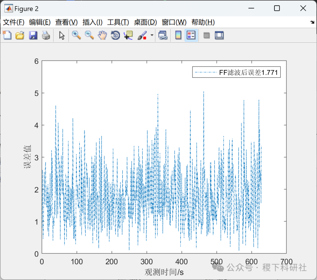 Federated Kalman Filtering for Radar and Sensor Trajectory Estimation