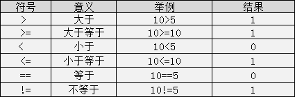 Summary of Basic Knowledge Points in C Language