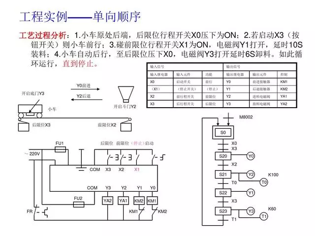 30 PLC Programming Examples to Help You Progress from Beginner to Electrical Expert!