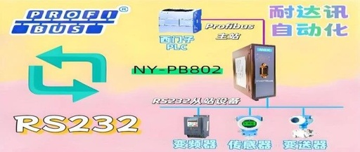 The Art of Reviving Inverters: Naisun Automation's RS232 to ProfiBus Gateway Connection