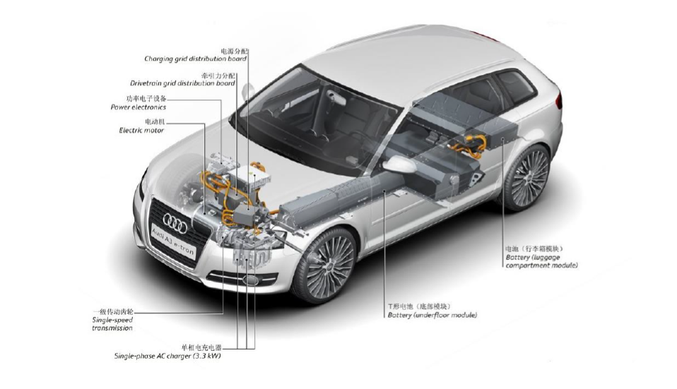 Domestic Substitution Gaining Momentum: Understanding China's Power Semiconductor Industry