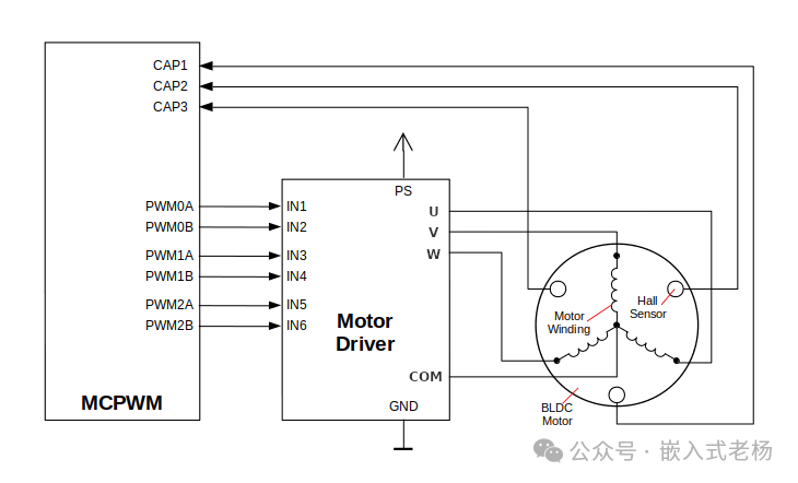 ESP32-S3 Motor Control PWM Generator (MCPWM)