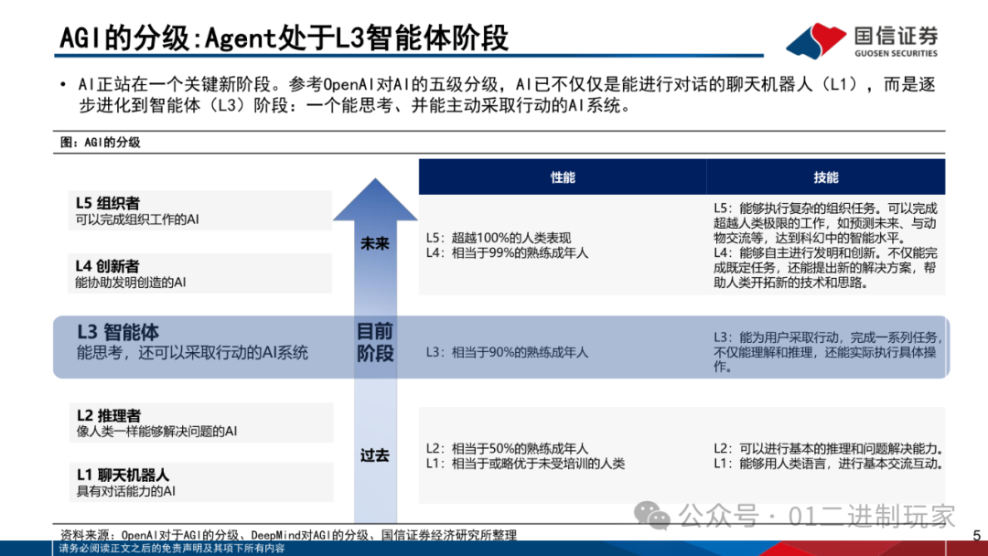 Report | Current Status and Development Trends of AI Agent Development Platforms, Models, and Applications (Free PDF Download)