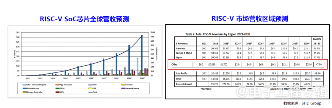 The Value of RISC-V: More Than Just Replacing ARM