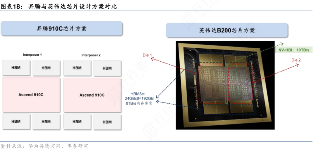 Comprehensive Analysis of General-Purpose Computing Chips