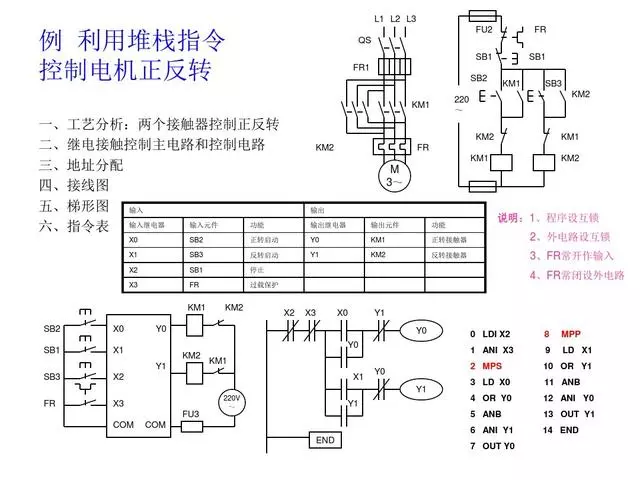 30 PLC Programming Examples to Help You Progress from Beginner to Electrical Expert!