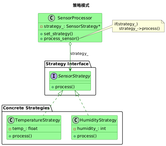 Essential Techniques for Embedded Development: A Practical Guide to the Strategy Pattern, Say Goodbye to If-Else Hell!