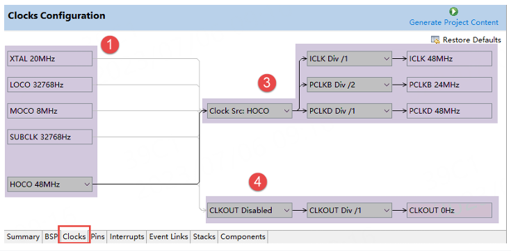 Analysis of CGC Clock Configuration Block Diagram